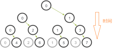 MPI_Bcast tree