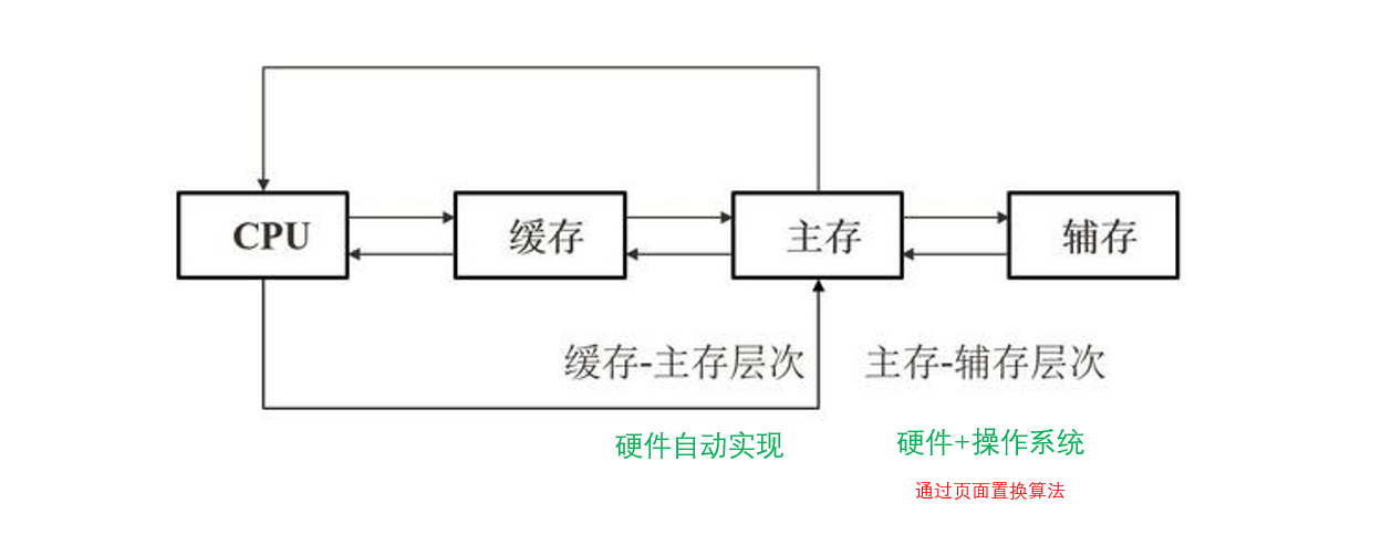 image-20240208145434194