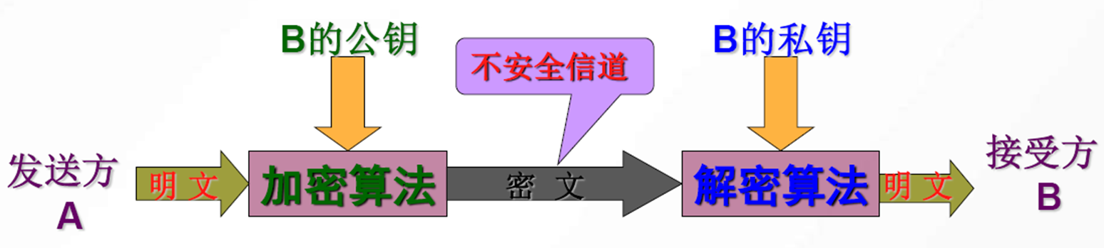image-20240502155233871