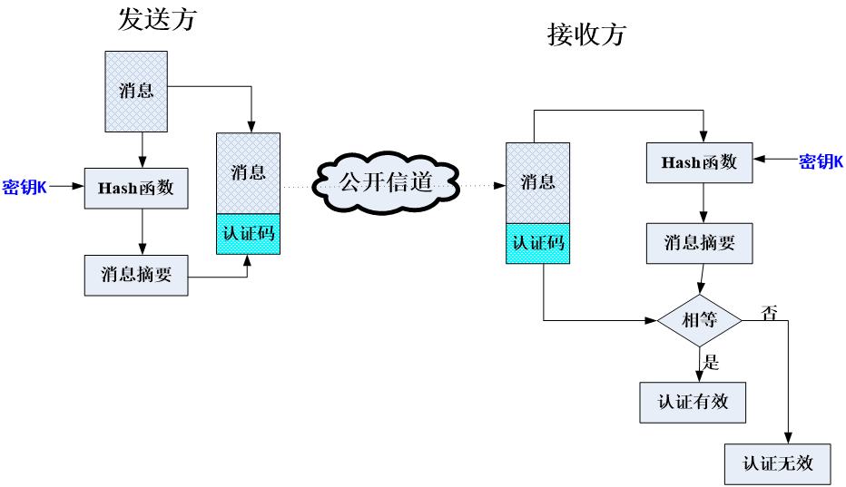 image-20240502230200309