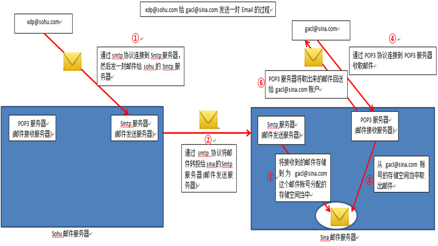 image-20240503161137755